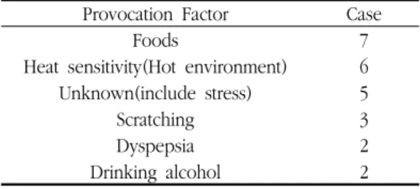 Table  6.  Suspected  Provocation  Factor(Plural  Response)