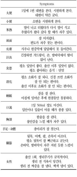 Table  3.  Symptoms  on  the  First  Medical  Examination Symptoms 大便 1일에  1번  대변을  본다