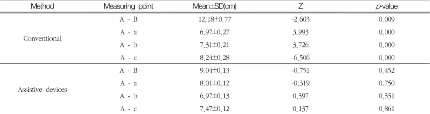 Table  5.  Statistical  value  of  image  reproducibility  measurement