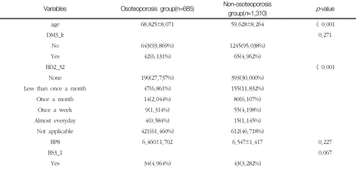 Table  3.  Baseline  characteristics  of  study  population
