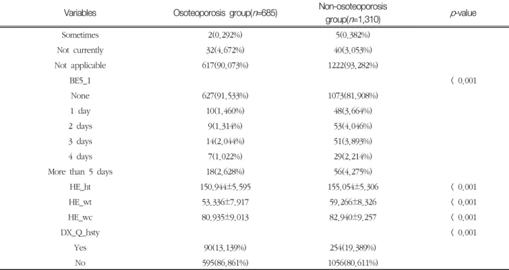 Table  4.  Confusion  matrix  of  test  data-set Predicted