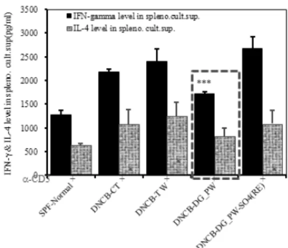 Fig. 8. Eoxatin  2,  CCR3  mRNA  expression  in  dorsal  skin  of  NC/Nga  mouse
