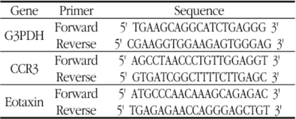 Table  1.  Primer  Sequence 