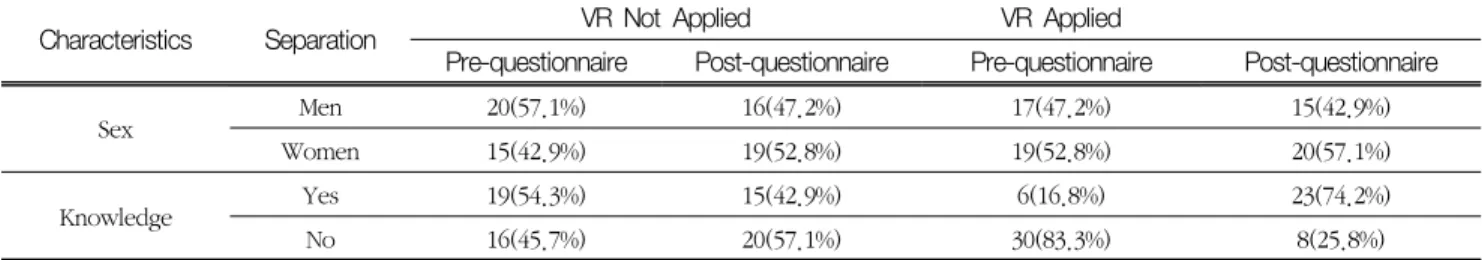 Table  1.  General  Characteristics (Unit:  Number)