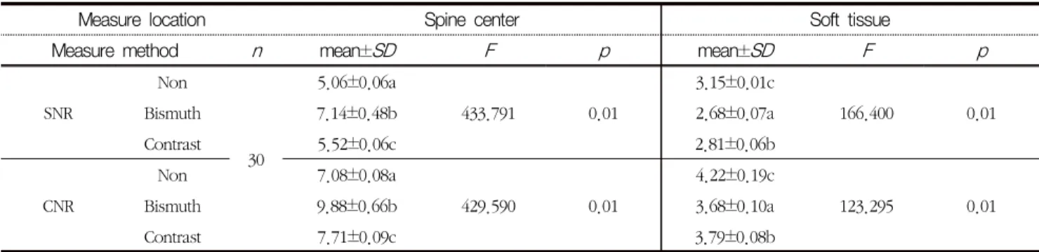 Fig.  3.  compare  image  quality  on  image  applied  each  shield  material
