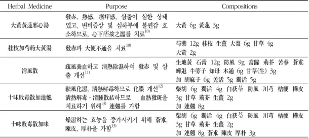 Table  1.  Herbal  Medicine