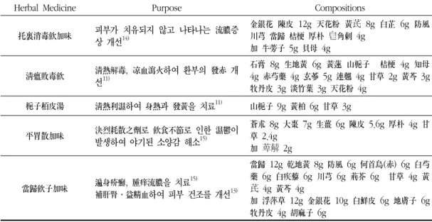 Table  1.  계속