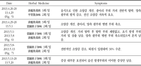 Table  2.  계속