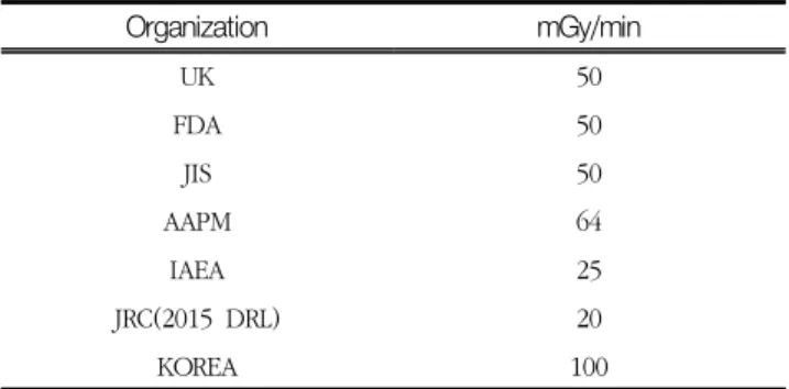 Table  1.  Maximum  standard  of  ESD