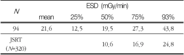 Table  5.  ESD  compared  with  JSRT  result