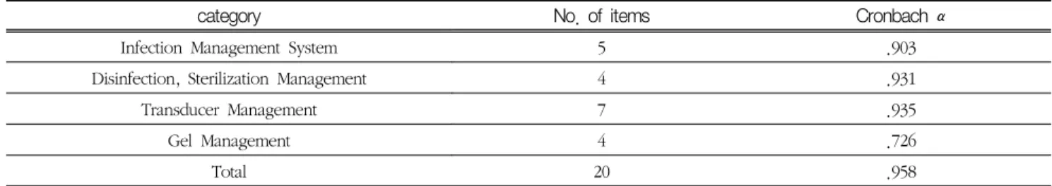 Table  3.  General  characteristics  of  subjects