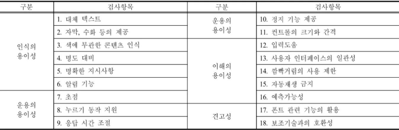 Table  1  Overview  of  mobile  application  accessibility  Guidelines(Korean  Standards)