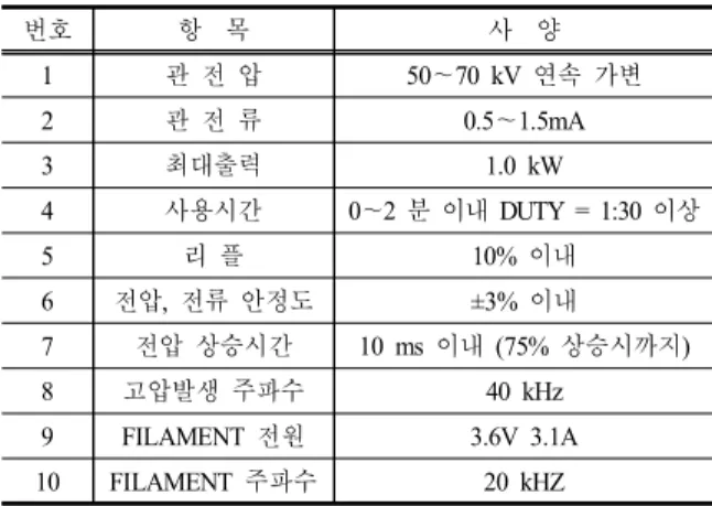 표 1.  X-선 발생장치 특성