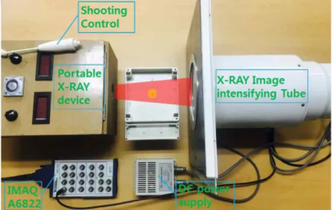 Fig.  4.  Device  of  DAQ  6251  interface  between  computer  and  X-ray  generator.