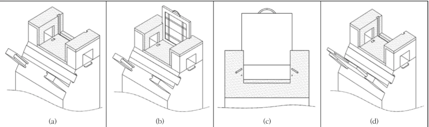 Fig.  2.  Children's  X-ray  imaging  assistive  device  (a)  Device  basics  (b)  Detector  inserted  (c)  Height-adjusted  detector  (d)  Insert  detector  into  Merchant  equipment