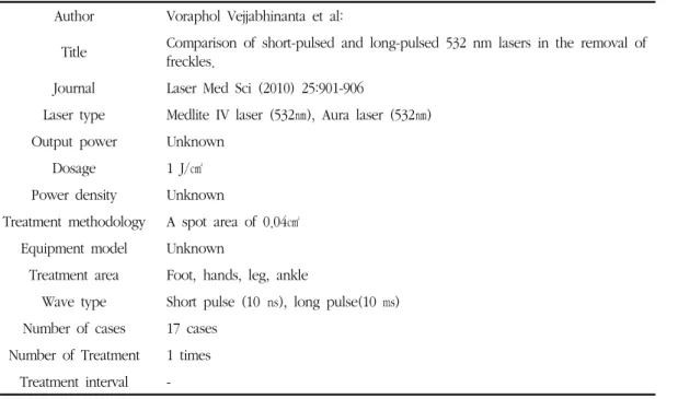 Table  4.  Comparison  of  Short-pulsed  and  Long-pulsed  532㎚  Lasers  in  the  Removal  of  Freckles
