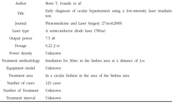 Table  6.  Early  Diagnosis  of  Ocular  Hypertension  Using  a  Low-intensity  Laser  Irradiation  Test