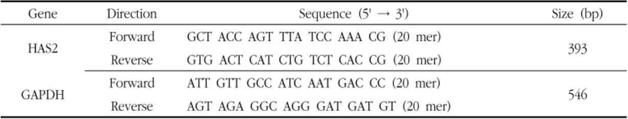 Table  1.  Primers  Sequence
