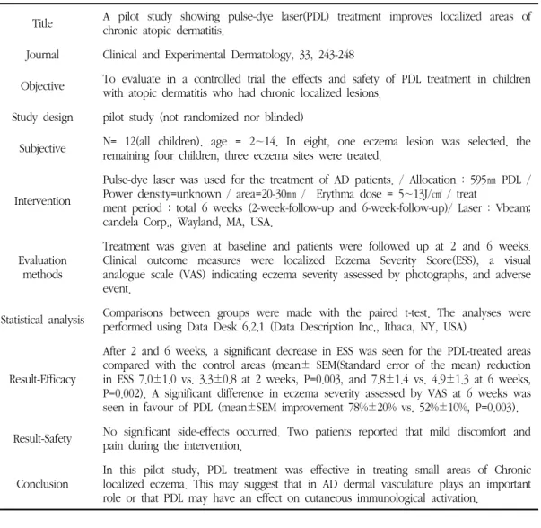 Table  7.  Pulse-dye  Laser  Therapy  in  the  Treatment  of  Atopic  Dermatitis