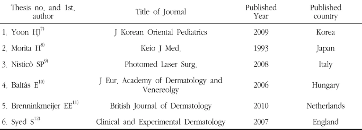 Table  9.  Published  Journal,  Year  and  Country  of  Study Thesis  no.  and  1st. 