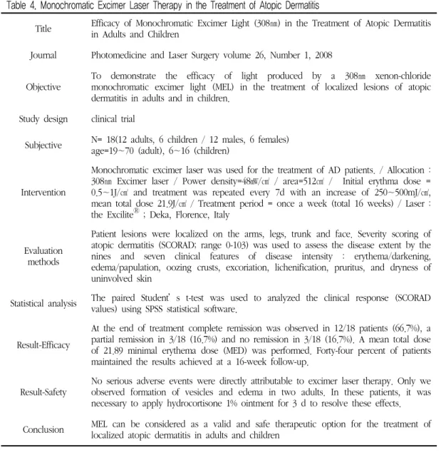 Table  4.  Monochromatic  Excimer  Laser  Therapy  in  the  Treatment  of  Atopic  Dermatitis