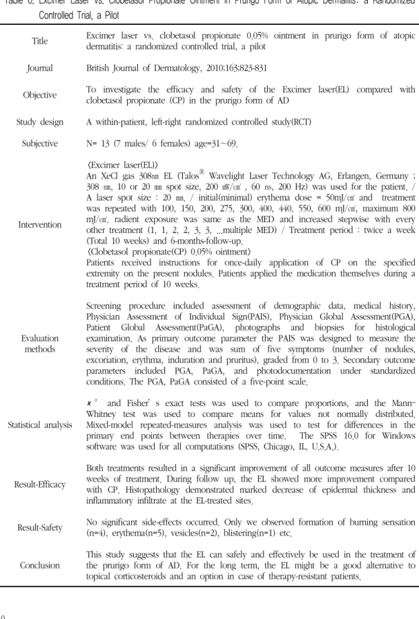 Table  6.  Excimer  Laser  vs.  Clobetasol  Propionate  Ointment  in  Prurigo  Form  of  Atopic  Dermatitis:  a  Randomized  Controlled  Trial,  a  Pilot 