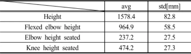 Fig.  2.  Human  body  model[6]