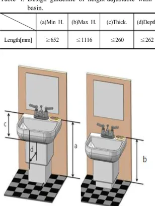 그림 4.  높이조절 세면기 구성요소 및 설계 치수 Fig.  4.  Components  and  design  guideline  of  height- 