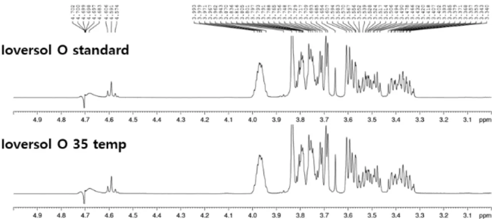 Fig.  7.  1 1 1 H-NMR  spectrum  compared  with  standard  sample  and  35℃  ioversol  formulation  O  contrast  agent