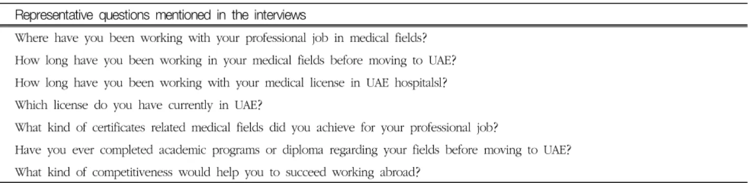 Table  1.  Contents  of  in-depth  interview  with  overseas  sonographers  in  UAE  hospital