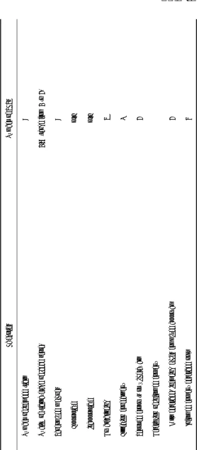 Table 4. Summary of Methods in the Randomized Controlled Trials(RCTs) Included. CategoriesNumber of RCTs Number of included trials9 Quality of trials(average of Jadad score)1.78 (range from 1 to 3) Randomized methods9    Appropriaten.r