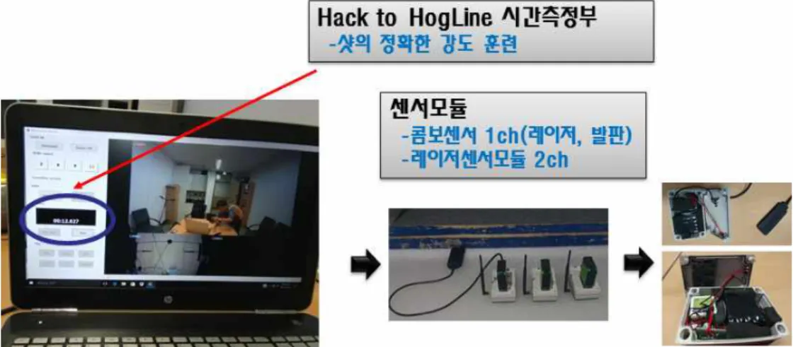 그림 4는 2차례에 걸쳐 제작된 가이드 프레임부 의 모습이다. 각 지방에서의 경기 혹은 해외경기 시 운송을 편하게 하기 위해 1차 제작에서 각각의 꺽 임부는 그림 4-(a)와 같이 접이식 구조로 제작하였 으나, 실제 스톤 시험시 충격에 의해 접히는 등의 문제가 발생하여, 2차 제작에서는 그림 4-(b)와 같 이 스프링 구조의 탈착식으로 제작하였다
