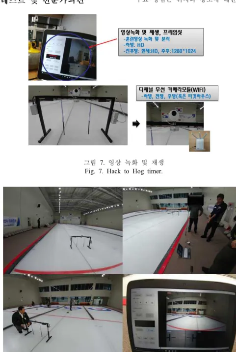 그림 8.  샷 정확도 훈련장비 파일럿 테스트 Fig.  8.  The  pilot  test  of  shot  accuracy  trainer