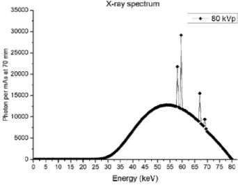 Fig.  1.  80  kVp  photon  spectrum  by  SRS-78