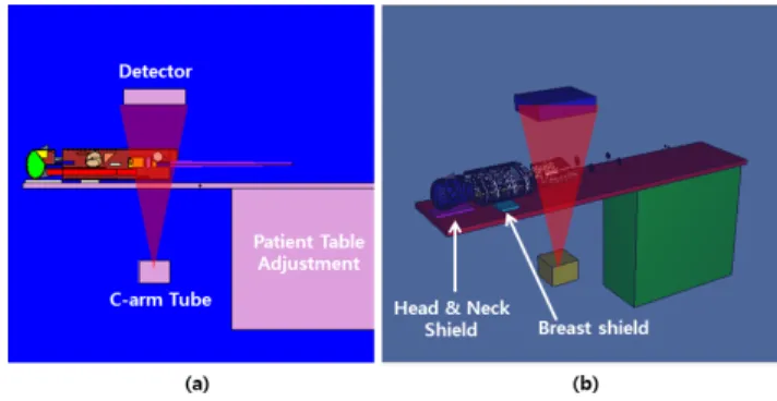 Fig. 3. 3D  Printing  shield  (head  &amp;  neck,  breast)  on  radiation  protection of critical organs during abdominal fluoroscopy.