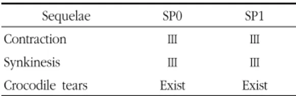 Table  5.  The Change  of Sequelae  of Facial Palsy(case3)