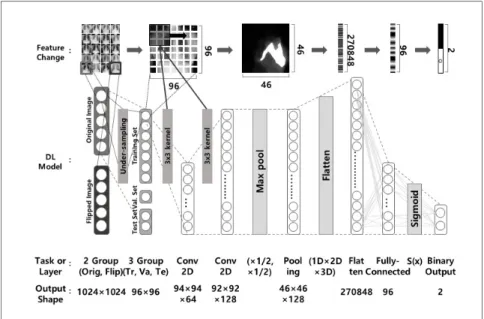 Fig.  3.  The  convolutional  neural  network  architecture  that  we  set.