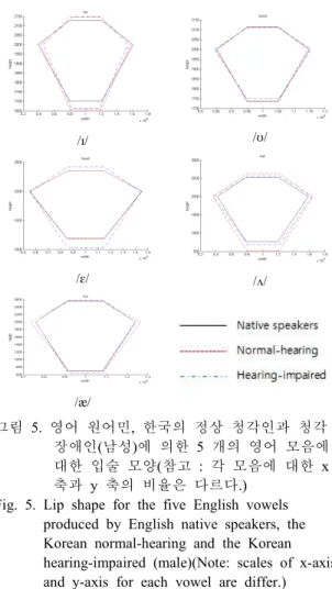 그림 4.  간단한 립 모델 [6]