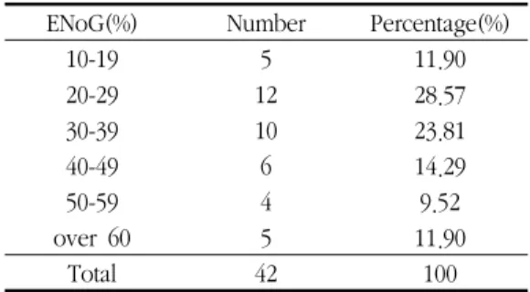 Table  4.  Number  of  Treatment Treatment