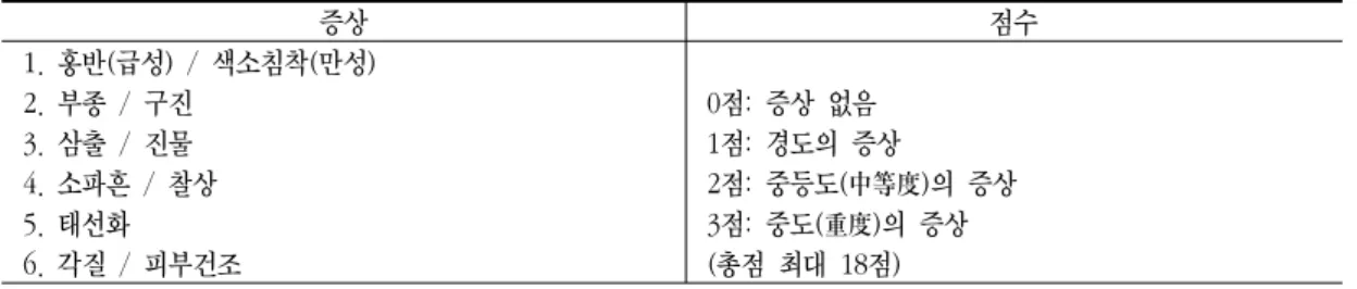 Table  6.  Scoring  System  by  Assessing  Severity  of  Atopic  Dermatitis(KiFDA-HM-AD  #2)