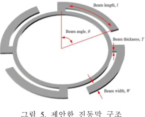 Fig.  4.  Hybrid  sensor;  (a)  Component,  (b)  implant  location  and  (c)  frequency  characteristics.