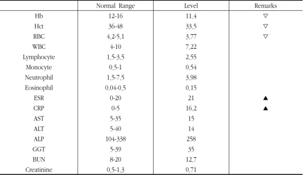 Table  2.  Laboratory  Data  on  the  Admission