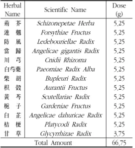 Table  1.  The  Amount  and  Composition  of  HYT  Extract Herbal