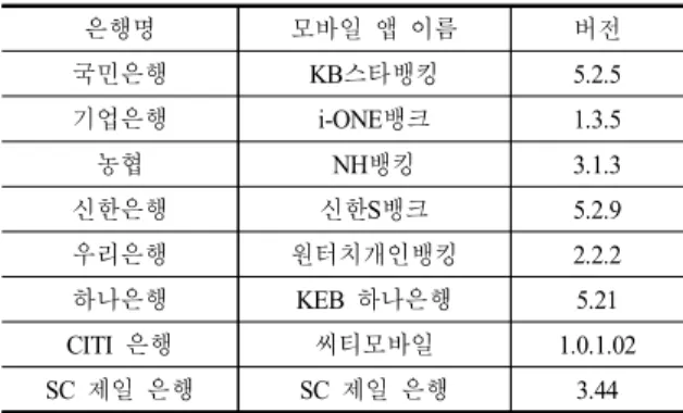 Table  2.  Mobile  Applications  to  be  evaluated