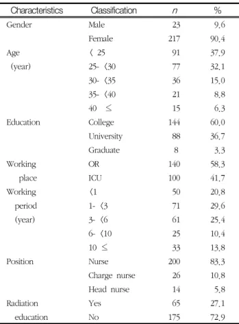 Table  1.  Participants’  characteristics (N=240)