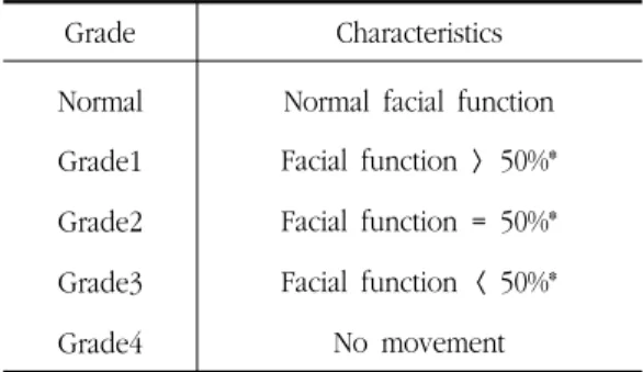 Table  2.  Grade  System