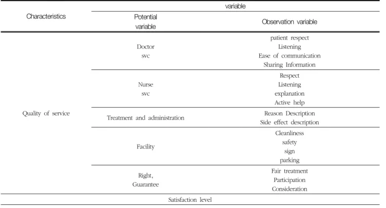 Table  2.  General  status  of  respondents 