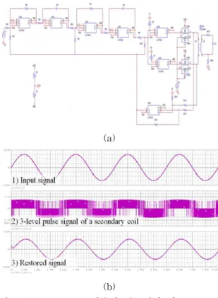 Fig.  6.  Block  diagram  of  the  signal  processing  circuit  for  semi-implantable  middle  ear  hearing  device.
