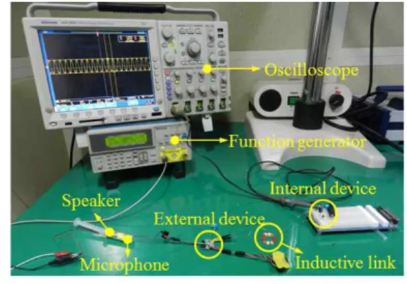Fig.  11.  The  3-level  pulse  waveform  of  the  developed    middle  ear  implant  circuit.