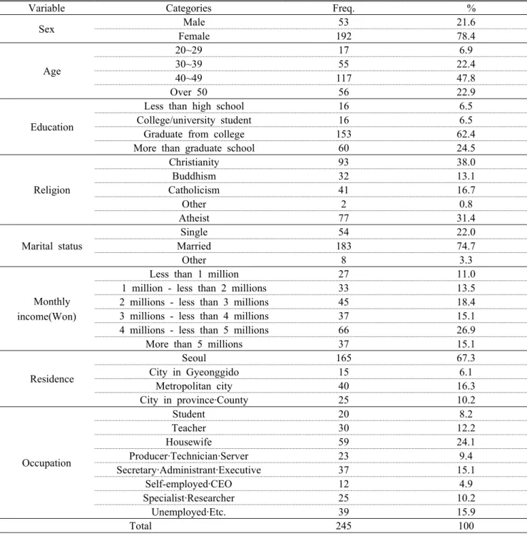 Table 2. Demographics of respondents